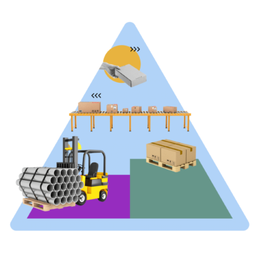 Warehousing & Distribution