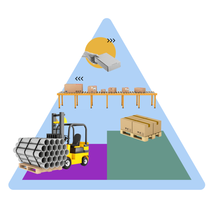 Warehousing & Distribution