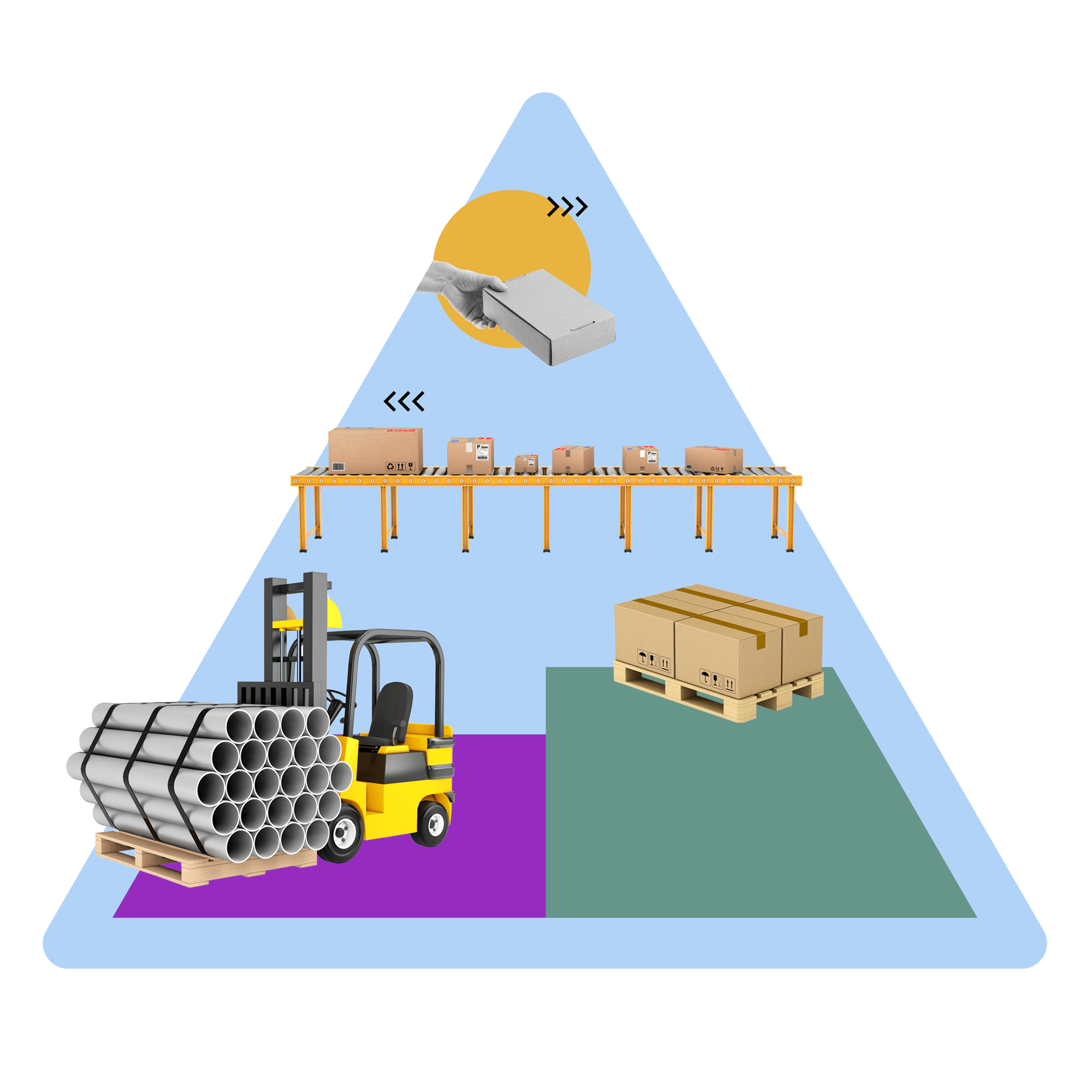 Warehousing & Distribution