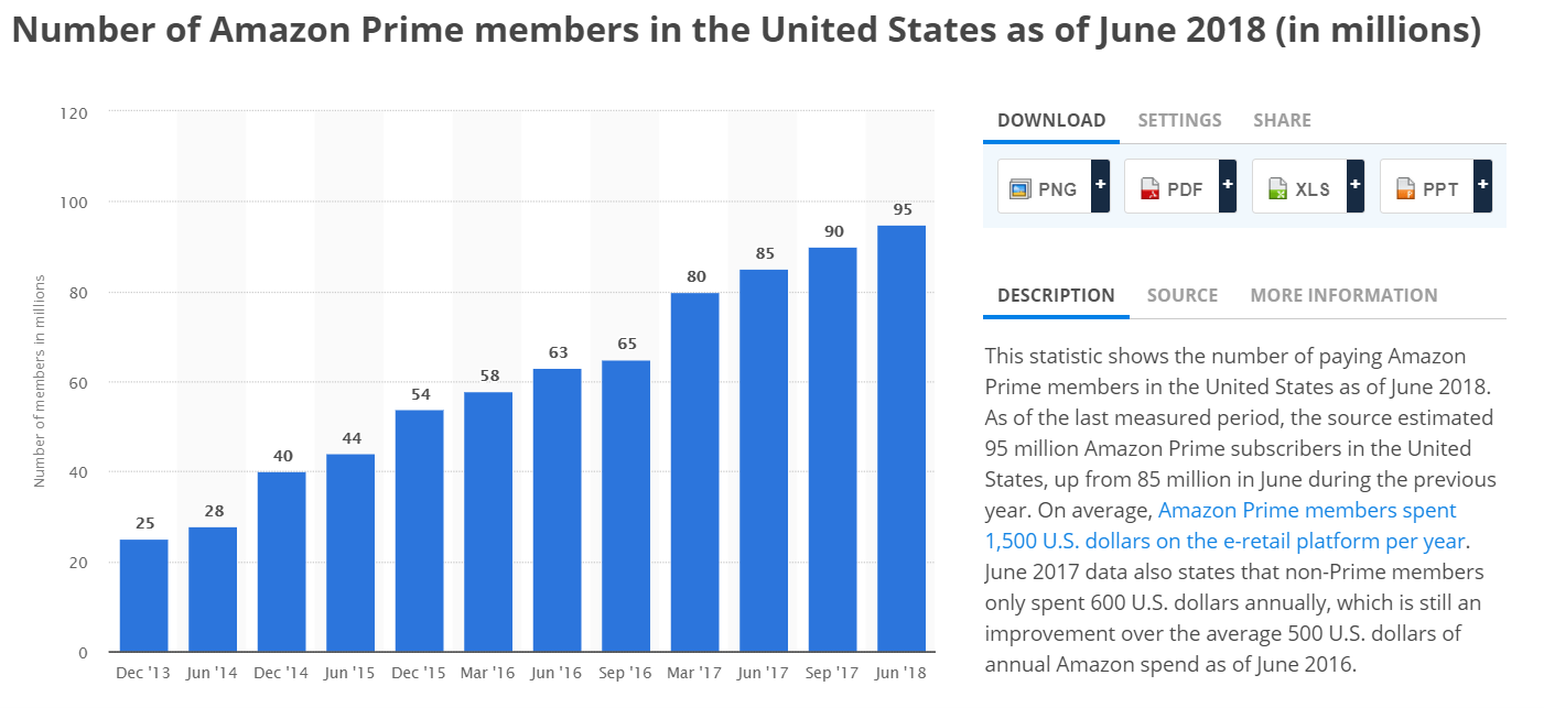 amazon-prime-subscribers.PNG