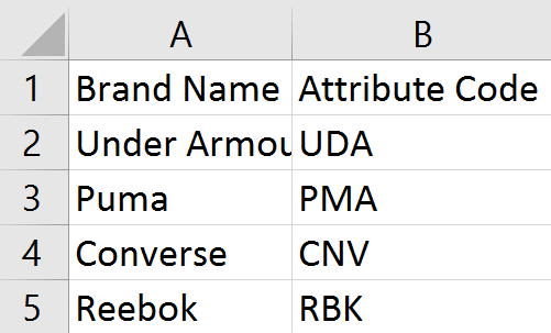 attribute-code-brand-names-sku.png